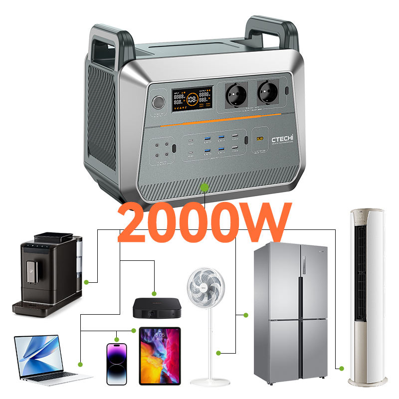 Noodstroomvoorziening voor hui - Outdoor Power Generator recensie en prijs