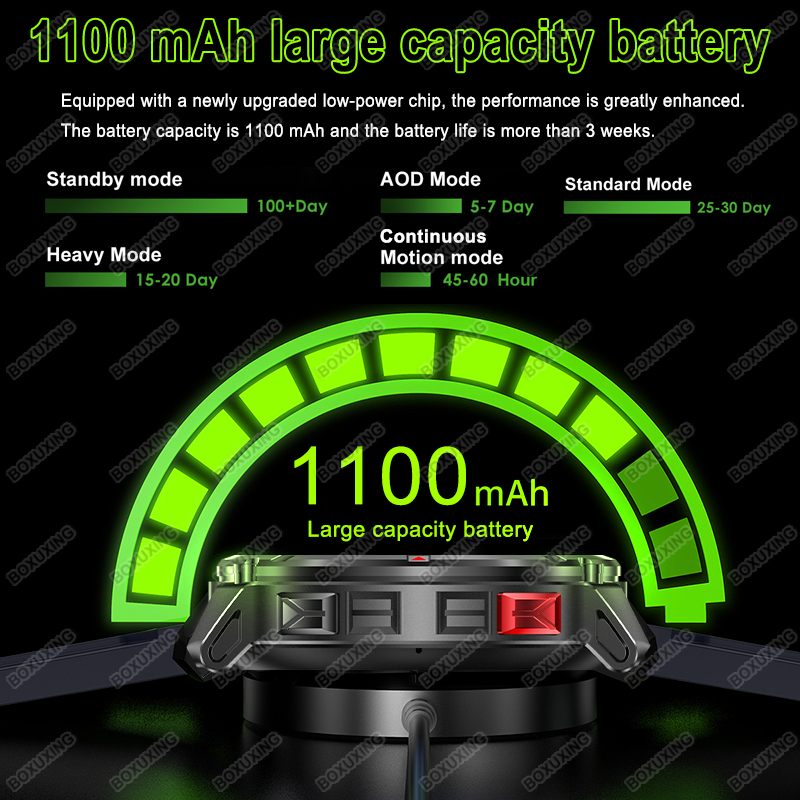 2026 Nieuwe Militaire Stratos  - Outdoor Power Monitor recensie en prijs