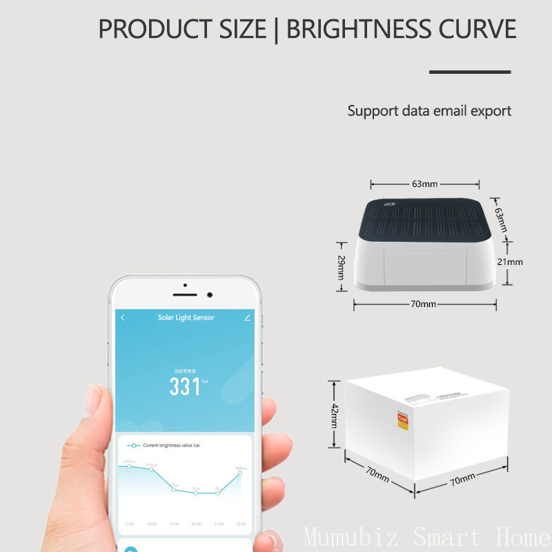 Tuya Zigbee zonne-lichtsensor  - Outdoor Power Monitor recensie en prijs