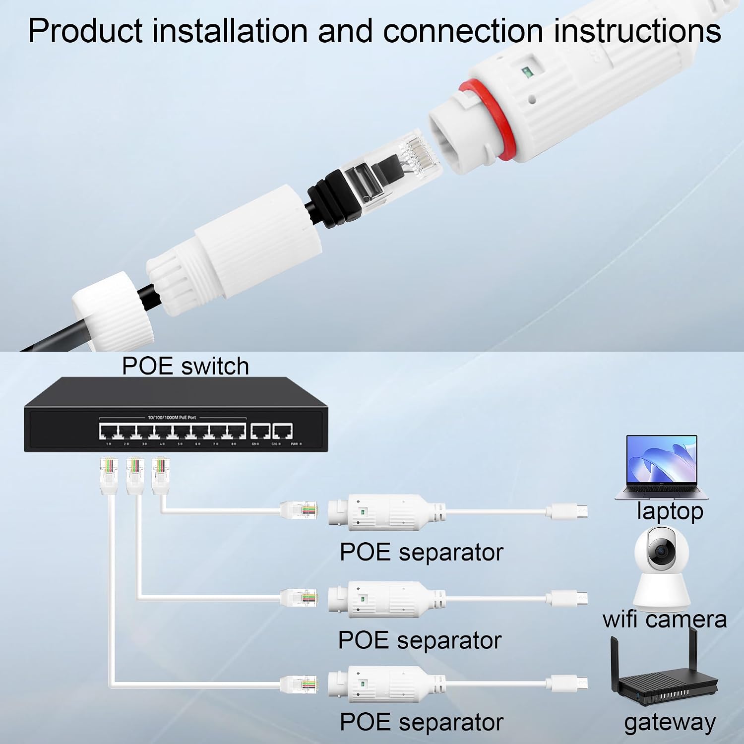 POE naar USB-C stroomconverter - Outdoor Power Monitor recensie en prijs